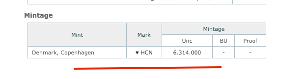 Rare Denmark 1 &amp; 2 Kroner 1925 | King Christian X | Scarce Copenhagen Mint Pair