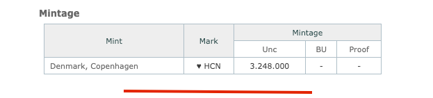 Rare Denmark 1 &amp; 2 Kroner 1925 | King Christian X | Scarce Copenhagen Mint Pair
