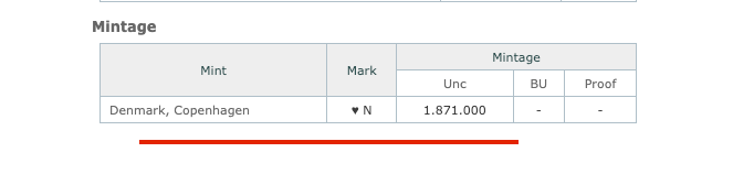 Rare Denmark ½ Krone 1940 ♥ N | Low Mintage 1.87M | Christian X WWII Coin
