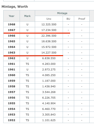 Best Seller: Sweden 1 Krona Silver 1963-U & 1967-U (KM#826) – Stockholm Mint
