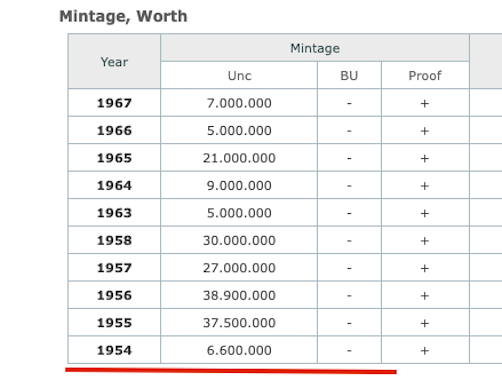 Best Seller: Netherlands 1 Gulden 1954 Silver (KM#184) – First Year Utrecht Mint