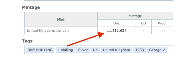 Best Seller: UK 1 Shilling 1933 (George V) – .500 Silver, KM#833, London Mint