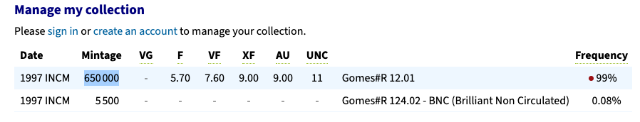 1997 Bento de Góis 200 Escudos (KM#700) — Portuguese Explorer Tribute Coin