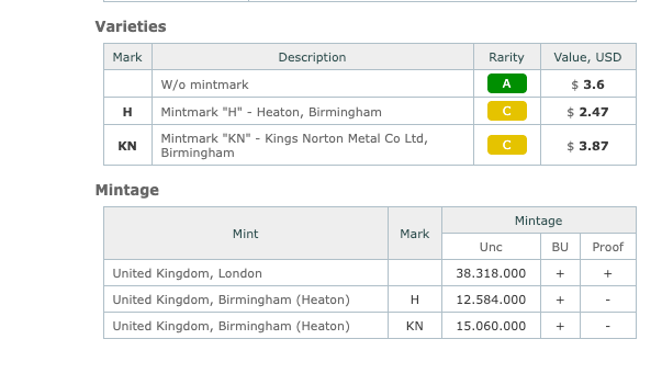 Best Seller: East Africa 1 Shilling 1949 Lion & Kilimanjaro — George VI