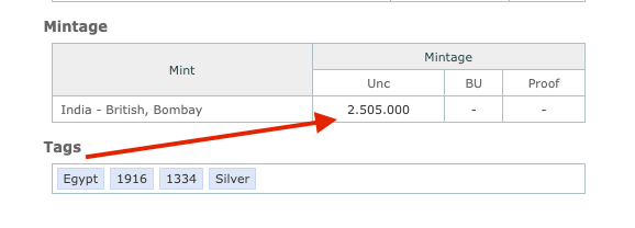 Best Seller: Egypt 2 Piastres 1916 Silver KM#317 – Bombay Mint, Sultan Hussein Kamel