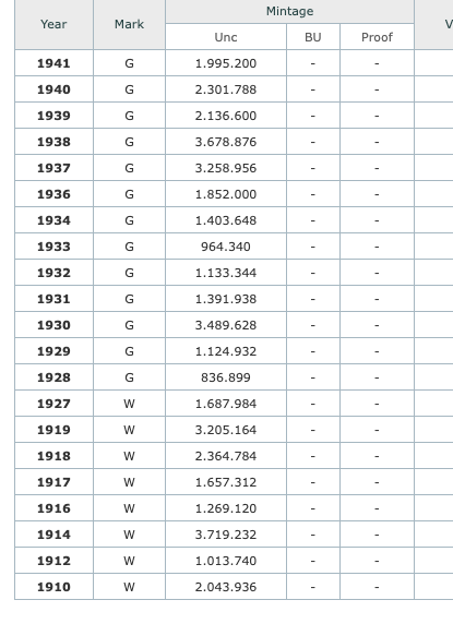 Extremely Rare 1910 Sweden 25 Öre – Gustav V First Year of Issue | .600 Silver KM#785