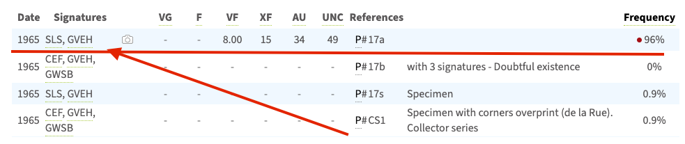 1965 The Bahamas ½ Dollar Note “The Currency Note Act 1965” QE II Legal Tender