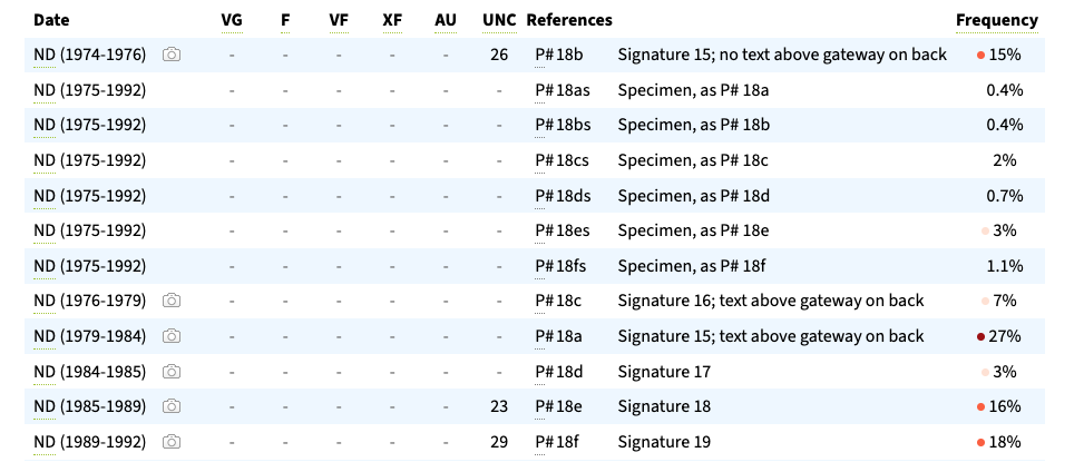 1 Dinar Jordan 1989–1992 Note – King Hussein, Signature 19, Pick 18f, Paper