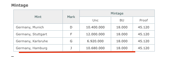 Germany 1989 2 Mark Coin, Kurt Schumacher, Hamburg Mint J, KM#112, UNC Mintage 10.68M