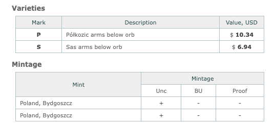 Sigismund III 1 Półtorak 1624-P Poland Silver Coin KM#41 – P Mint Mark Verified