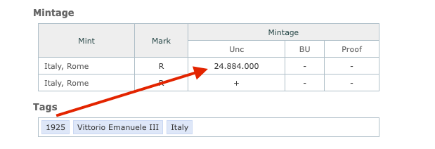 Italy 1925 50 Centesimi • KM#61 • Vittorio Emanuele III • Rome Mint • 24.88M