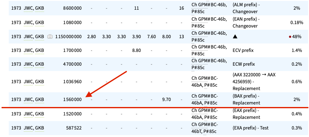 Canada $1 1973 BAX Prefix – Queen Elizabeth II, BC-46bA, 1.56M Issued