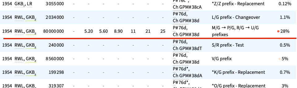 Canadian 2 Dollar Bill 1954 – MG Series, Lawson-Bouey, BC-38d, P#76d