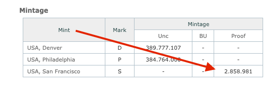 USA 1992-S Washington Quarter – Proof Coin, San Francisco Mint, Mintage 2.86M