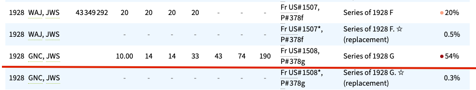 PCS $2 Notes Folio | 1928–1976 incl. Red Seal &amp; Uncut | Serial &amp; Value Listed