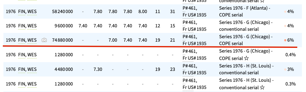 PCS $2 Notes Folio | 1928–1976 incl. Red Seal &amp; Uncut | Serial &amp; Value Listed