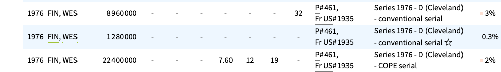 1976 $2 U.S. Federal Reserve Note • Cleveland D • UNC • Bicentennial Note