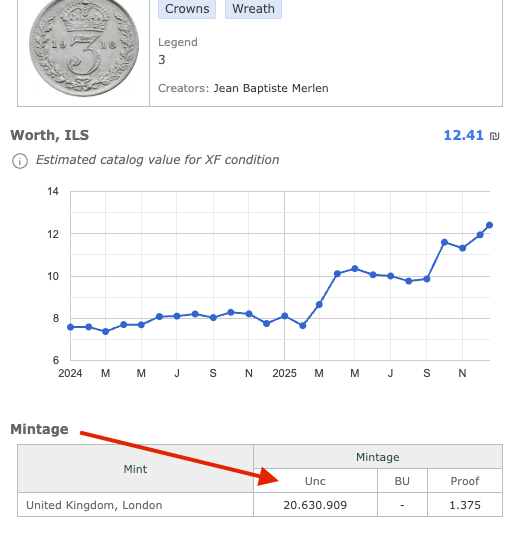 Moneda de 3d del Reino Unido de 1918 – Rey Jorge V – Plata esterlina – KM# 813 – Época de la Primera Guerra Mundial