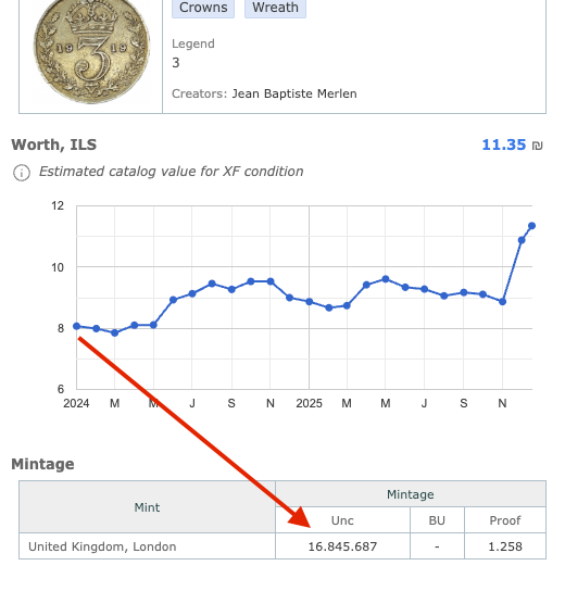 Reino Unido 1919 3 peniques – Rey Jorge V – Plata .925 – KM# 813