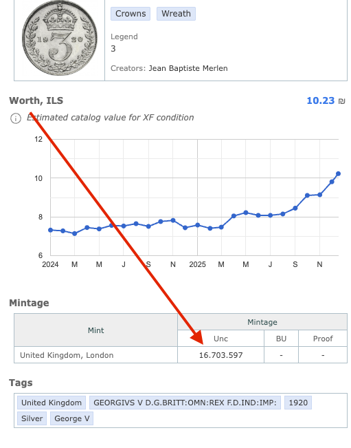 Royaume-Uni 1920 3 pence – George V – Argent 0,500 – KM# 813a – Première pièce en argent réduit