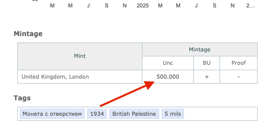 British Palestine 1934 5 Mils British Mandate KM#3 Cu-Ni Holed 500k