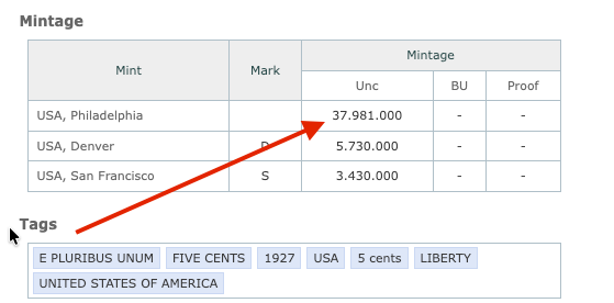 USA 1927 5 Cents Buffalo Nickel – KM#134 – Copper-Nickel, 37.98M Mintage