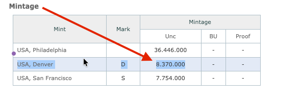 USA 1929-D 5 Cents Buffalo Nickel – KM#134 – Very Low Mintage 8.37M