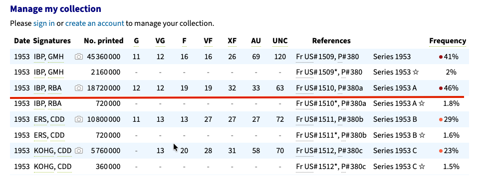 1953 $2 US Note Red Seal – Series 1953A – IBP/RBA Signatures – Fr. 1510