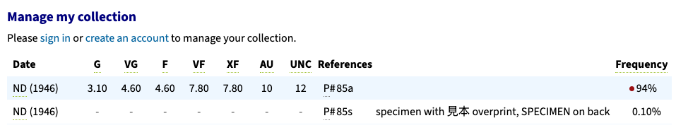 Rare 1946 Japan 1 Yen Banknote | Itō Hirobumi Note | Post-WWII Era Currency