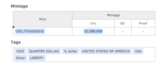 Vintage Silver Standing Liberty Quarter Set – 4 Coins, 1925–1930, Philadelphia Mint