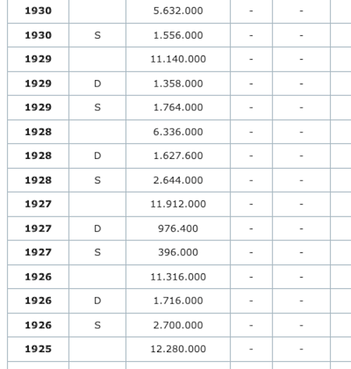 Vintage Silver Standing Liberty Quarter Set – 4 Coins, 1925–1930, Philadelphia Mint